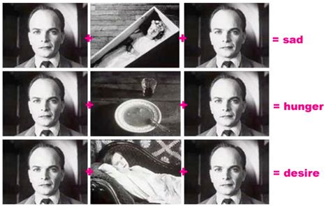 Kuleshov - IB Film Studies