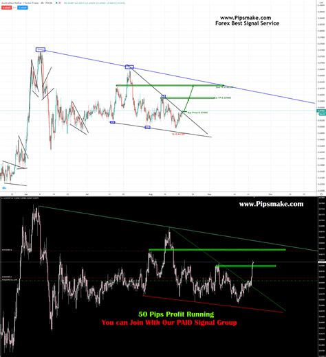 Forex VIP Signal EURZAR & AUDCHF Closed With 350 Pips Profit