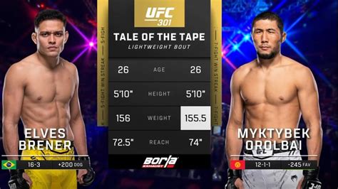 ELVES BRENER Vs MYKTYBEK OROLBAI Full Fight UFC 301 YouTube