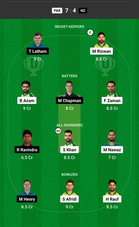 Pak Vs Nz Dream11 Prediction Today Match 1st Odi Pakistan Vs New Zealand Dream11 Team Playing