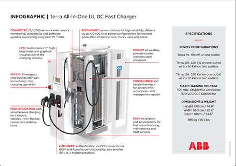 Terra All In One Ul Dc Fast Charger Infographic Abb Electric