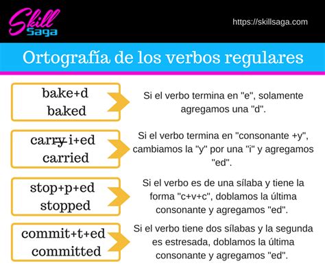 Pasado Simple En Ingles 6 Reglas Verbos Regulares En El Tiempo NBKomputer