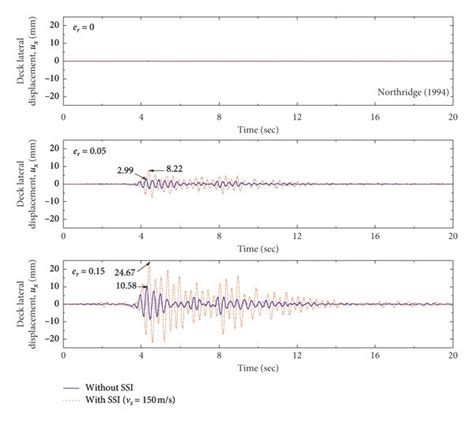 Displacement Time History Response Of Torsionally Uncoupled And Coupled