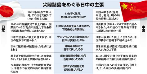 尖閣諸島 過熱する主張 領土 ニュース特集：朝日新聞デジタル