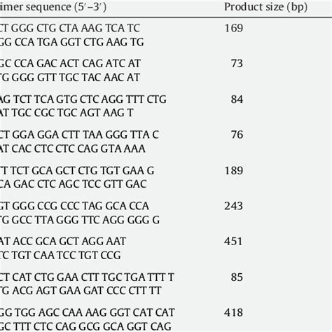 Oligonucleotide Primer Sequences For Amplification Of Various Equine