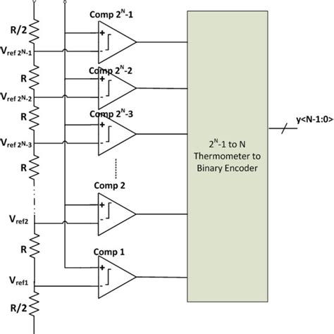 Conceptual Block Diagram Of Flash Adc Download Scientific Diagram