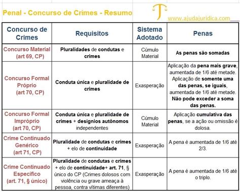 Resumos Direito Penal Concurso De Crimes Concurso De Pessoas