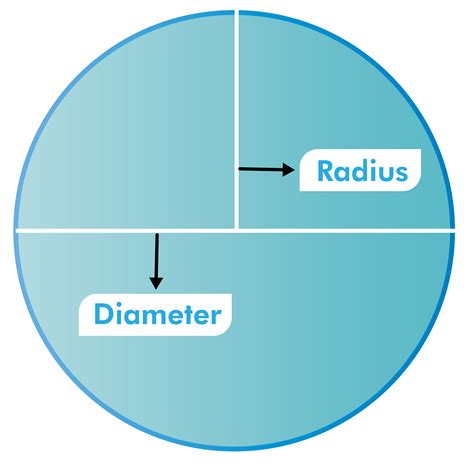 What is the Radius of a Circle? Methods to Find Radius with Examples ...