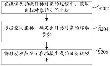 移动参数显示方法和装置与流程