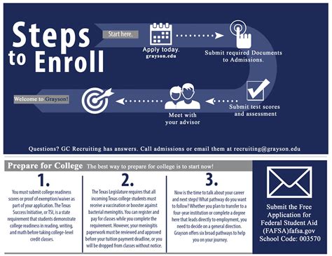 Grayson College Enrollment Steps Grayson College