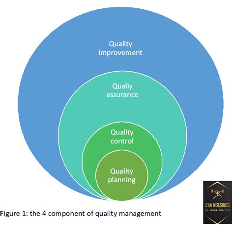 Differences Between Quality Assurance And Quality Control 56 OFF