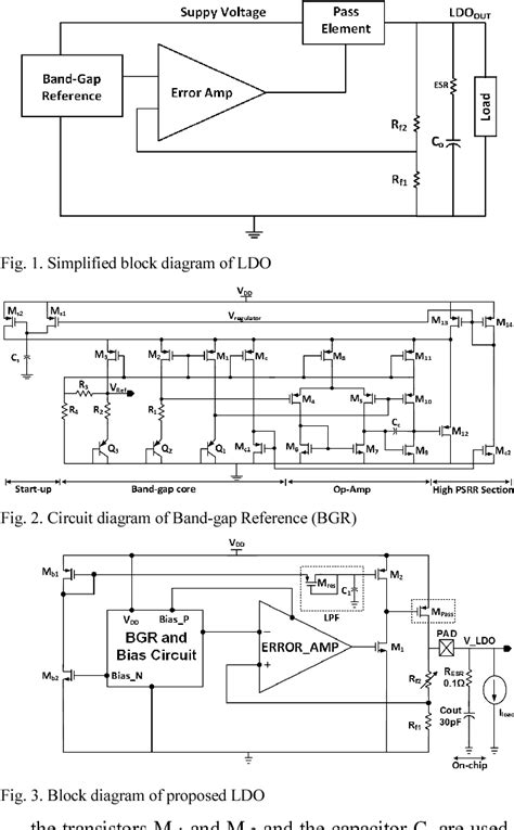 Design Of A Capacitor Less Ldo With High Psrr For Rf Energy Harvesting