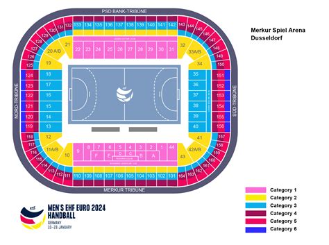 Order Tickets For Mens Ehf Euro Germany