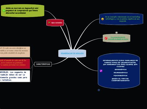 SEGMENTACION DE MERCADO Mapa Mental Mindomo