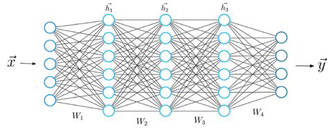 5 Deep Learning Activation Functions You Need To Know Built In