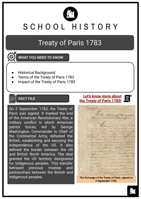 Treaty Of Paris 1783 Background Terms Impact History Worksheets