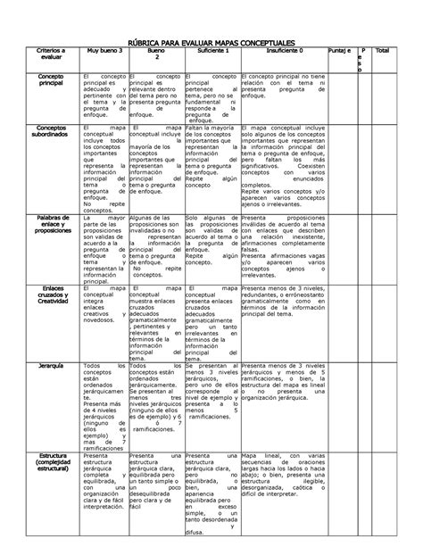 Rubrica Mapa Conceptual RÚbrica Para Evaluar Mapas Conceptuales Criterios A Evaluar Muy Bueno