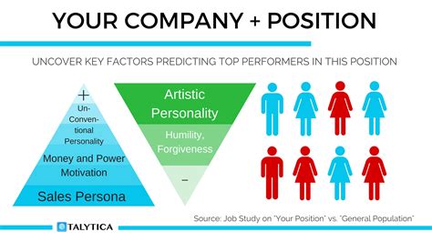 Employee Turnover Best Practices To Understand And Eliminate It