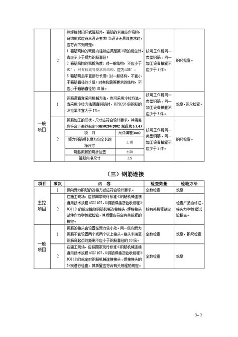 3 钢筋工程监理实施细则手册7 28doc工程项目管理资料土木在线