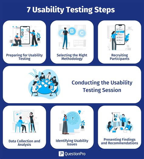 Usability Testing Steps Steps To Mastering Usability Test