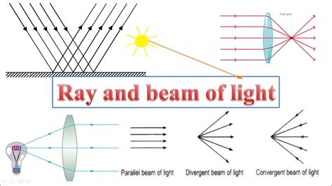 Ray And Beam Of Light Youtube