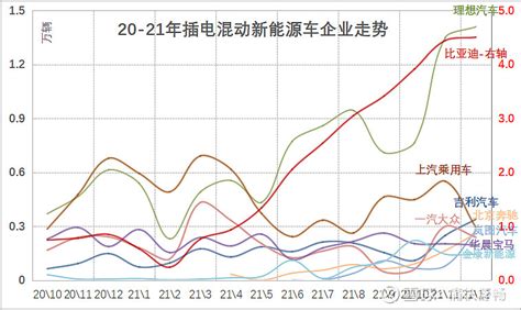 重磅：2021年12月新能源乘用车销量数据分析 新能源汽车 比亚迪 比亚迪sz002594 比亚迪股份01211