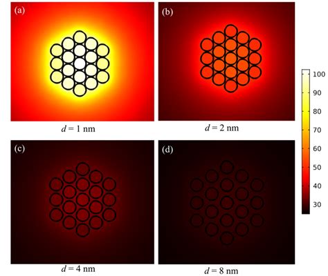 Steady State Temperatures Oc Of A 19 Nanoparticle Cluster With