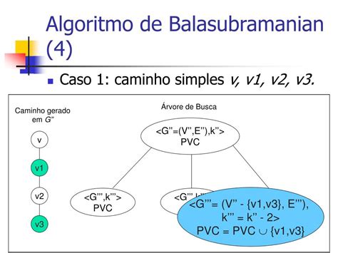 PPT Algoritmos FPT para o Problema da k Cobertura por Vértices