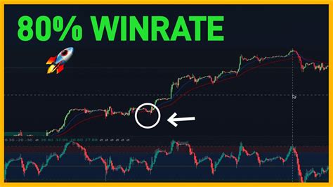 Very High Winrate Heikin Ashi Trading Strategy Forex Indicator Youtube