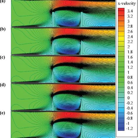 Axial Velocity Fields At Re 12000 For A Ab 000 B Ab