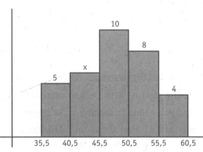 Rata Rata Hitung Untuk Data Pada Histogram Berikut