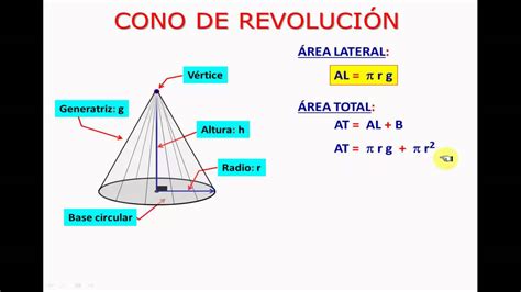 CONO DE REVOLUCIÓN - YouTube