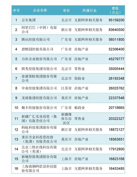 重点关注2022中国服务业民营企业100强榜单 湘商要闻 新湖南