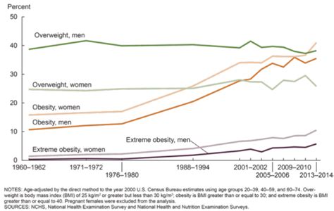 Etx Obesity Ch1 Fig2 Endotext