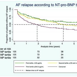 Pathophysiology Of NT Pro BNP Serum Levels And Left Atrial Pressure