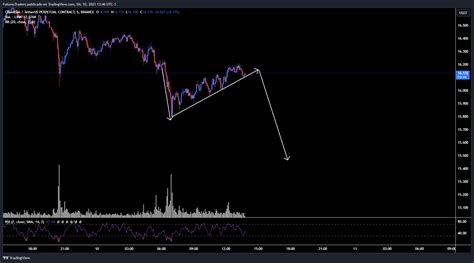 Binance Linkusdt P Chart Image By Futurostraders Tradingview