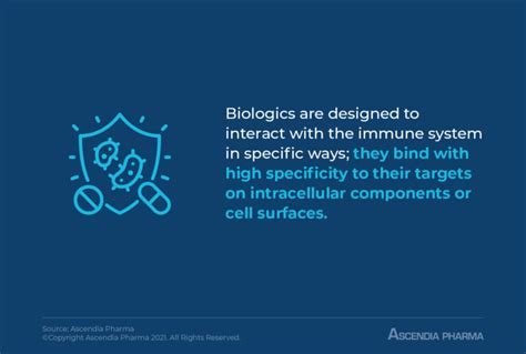 Biologics Vs Small Molecule Drugs Which Are Better