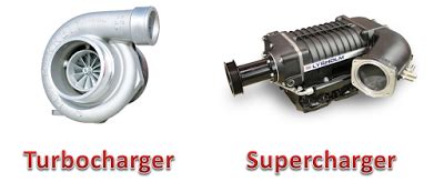 Difference Between Turbocharger and Supercharger - Mechanical Booster