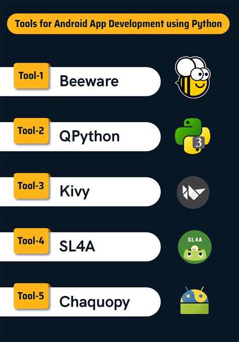 Top 5 Tools That Empower The Android App Development Using Python