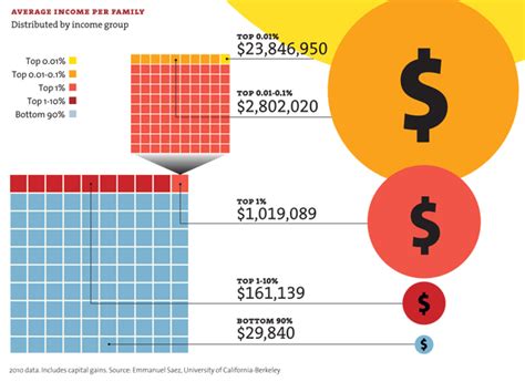 Bernie Sanders on Economic Inequality