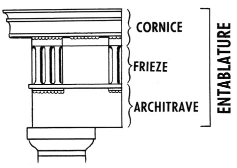 Architrave Art History Glossary