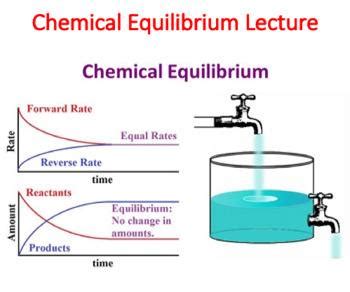 Chemical Equilibrium Dynamic Equilibrium In Chemistry