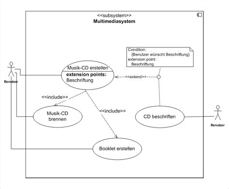 Use Case Diagramm