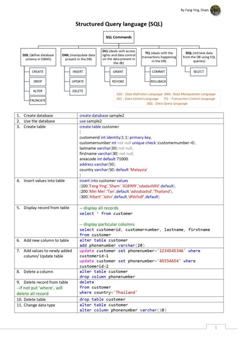 Sql Cheat Sheet Reference Your Ultimate Quick Guide To Sql Commands