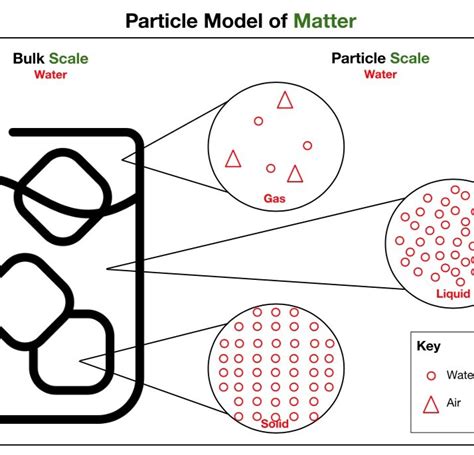 Ps The Wonder Of Science