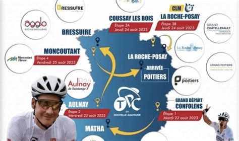 Pros Tour Poitou Charentes Le Parcours Et Les Engag S Bikes