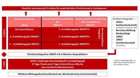 Erzieher In Institut F R Soziale Berufe