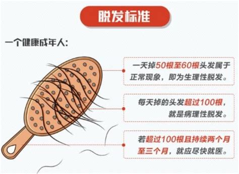 预防脱发奥秘在于：从内而外，不仅要管住嘴，还要健康作息。腾讯新闻