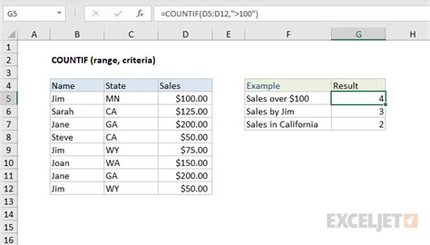 How To Use The Excel Countif Function Exceljet