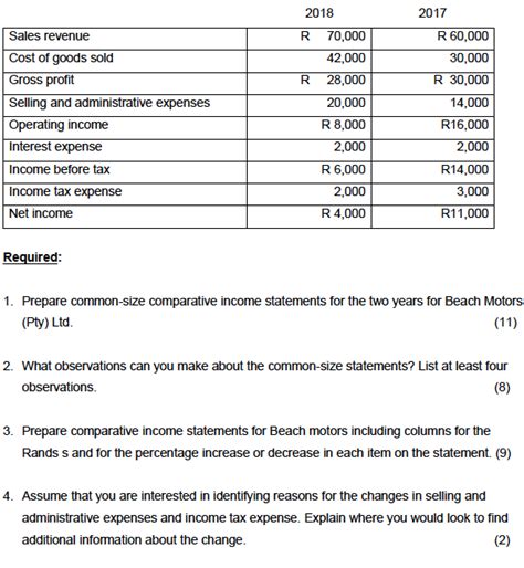 Solved Sales Revenue Cost Of Goods Sold Gross Profit Selling